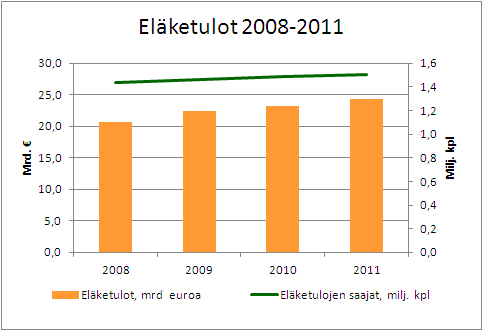 El&auml;ketulot 2008-2011